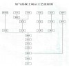 加气混凝土设备2013最给力的加气混凝土设备