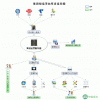 上海崇明移动固话|集团短/彩信|上海固定电话价格